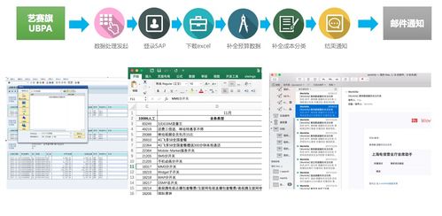 艺赛旗软件隆重发布机器人流程自动化产品，成为国内首家RPA解决方案厂商