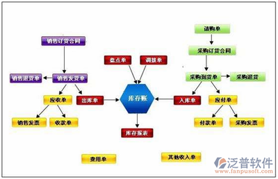 企业流程管理ERP软件 数字化转型的核心引擎